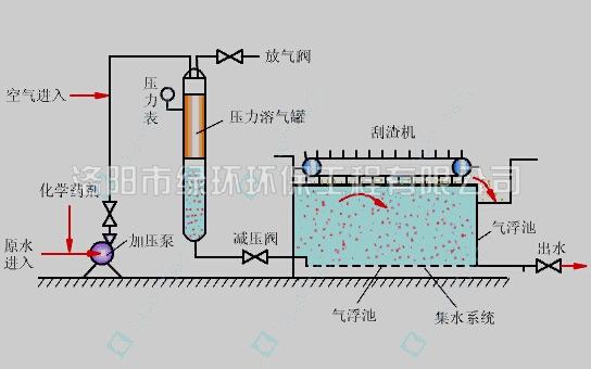 溶氣氣浮機(jī) (2).jpg